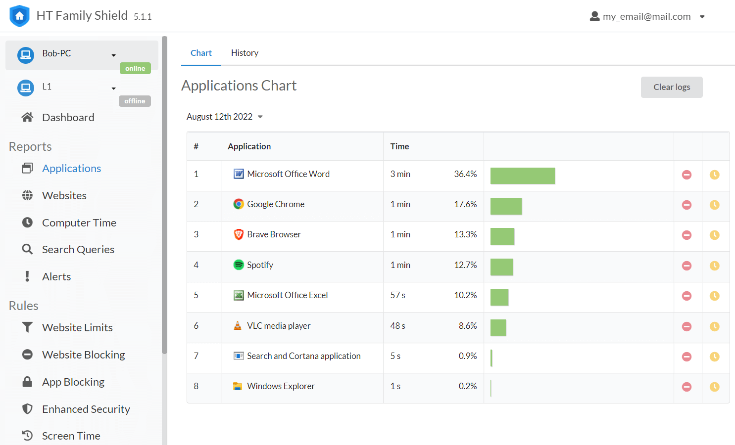 App Reports