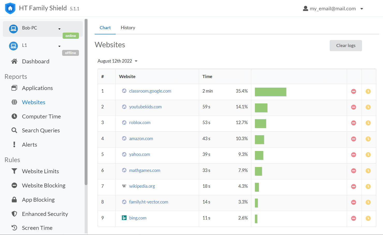 Website Reports