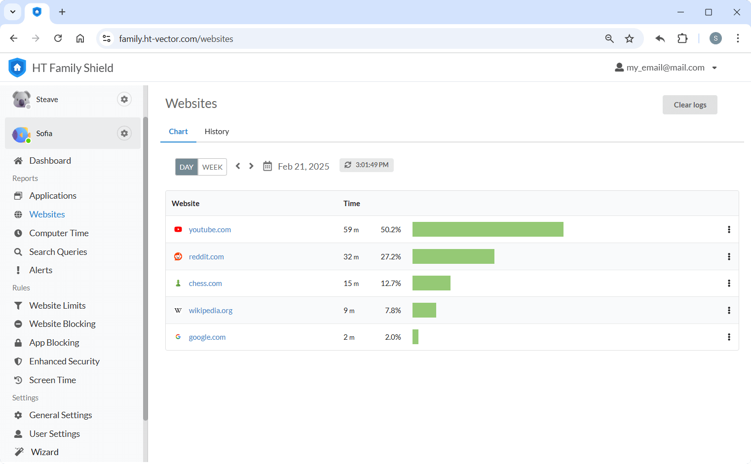 View Usage Reports