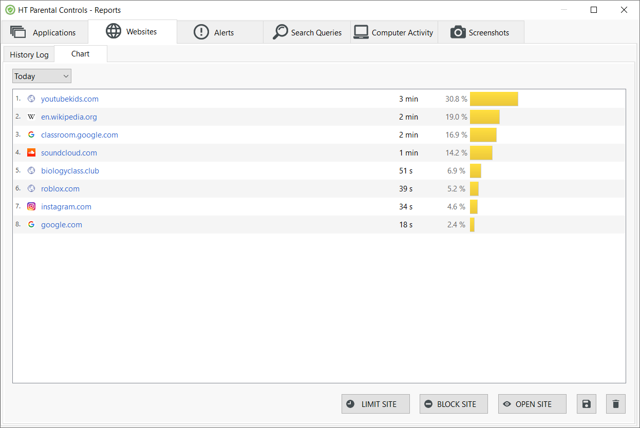 Website Reports