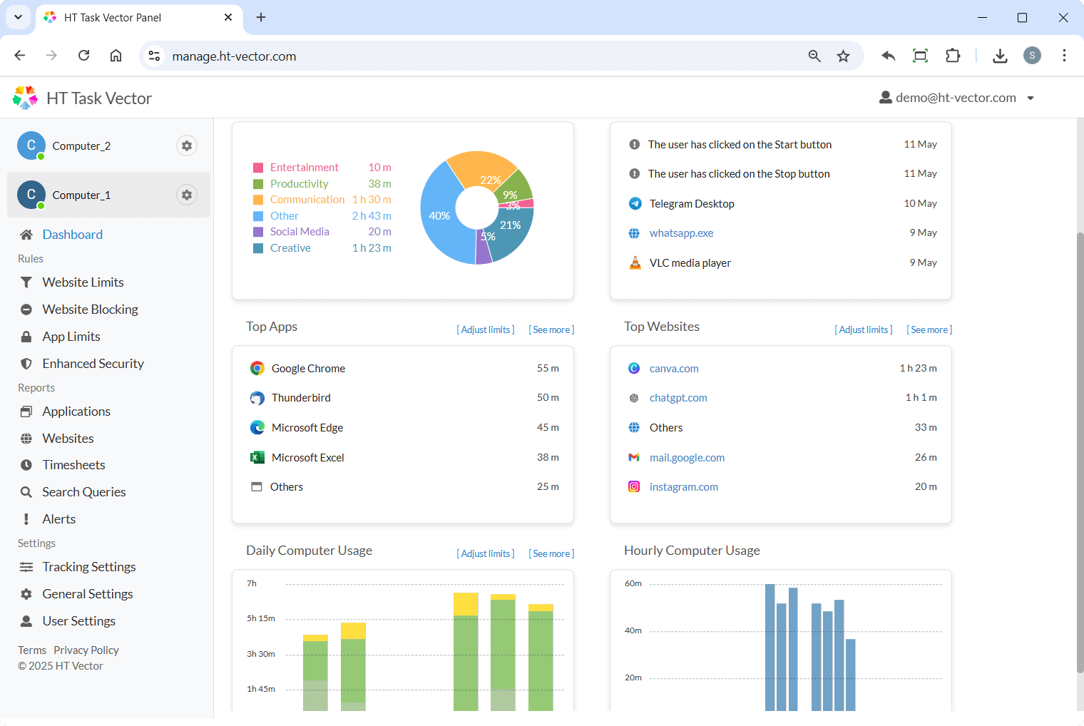 HT Task Vector Online Dashboard