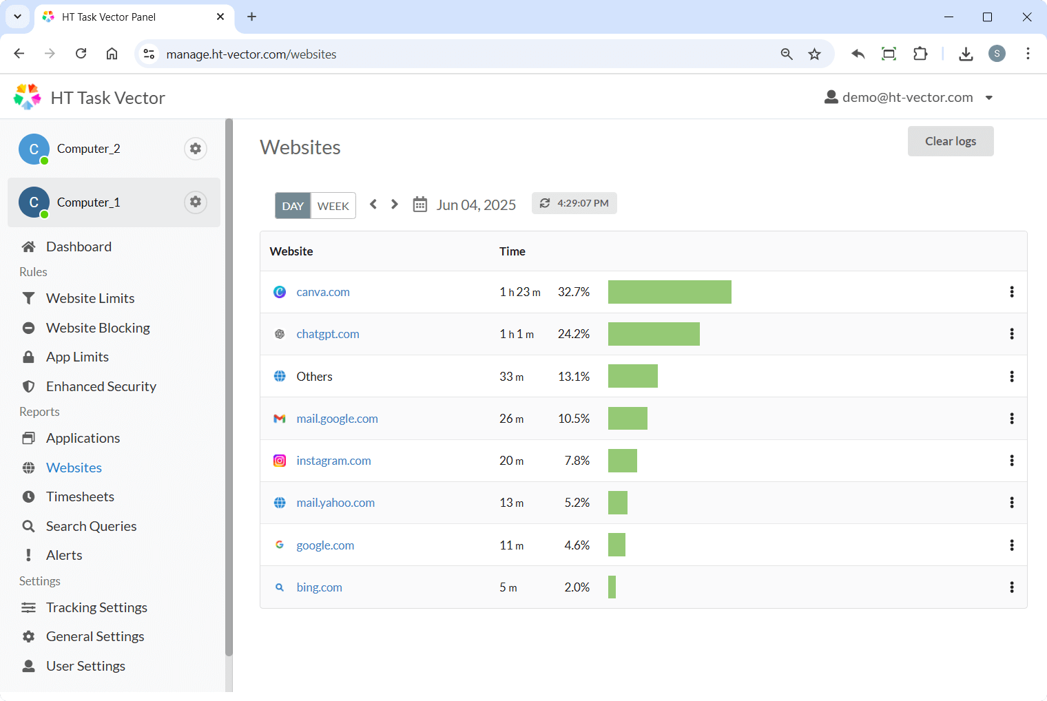 Reports - Websites